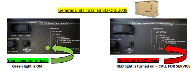 Generator application panel before 2008 - green light is ON, red light means CALL FOR SERVICE